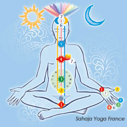 Ouverture des chakras