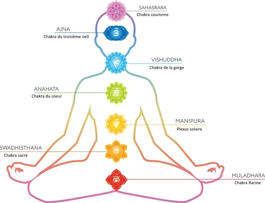2ème chakra de la sexualité jalousie haine colère, voyance pure